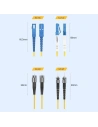 Hurtownia GSM - UGREEN LC-LC jednovidový patchcord optický kabel 3 m síťový žlutý (70663 NW130) - UGR717YEL - {ean13} - Hurt
