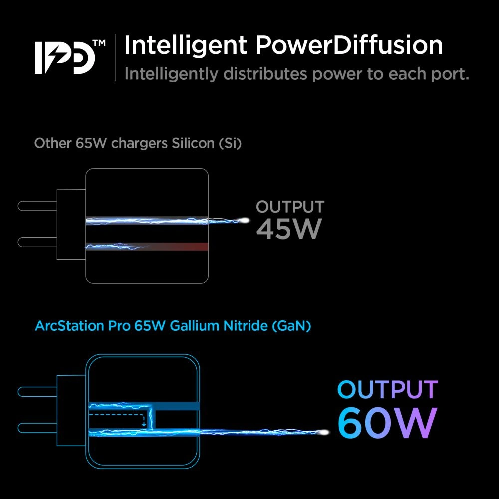 Hurtownia GSM - Ładowarka sieciowa Spigen PE2007 PowerArc 2-port Network Charger PD 60W QC 3.0 White - SPN1706WHT - {ean13} - Hurt