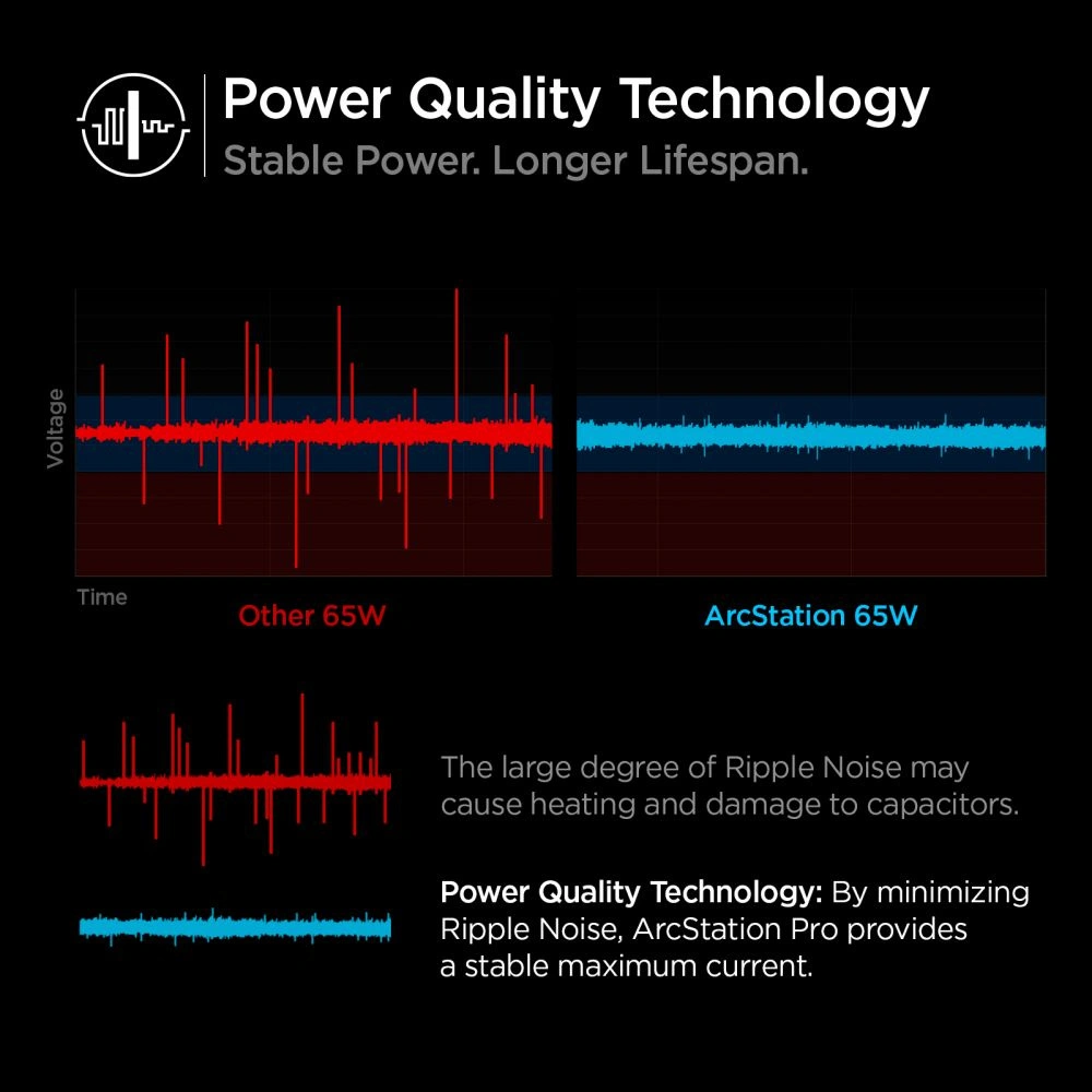 Hurtownia GSM - Ładowarka sieciowa Spigen PE2007 PowerArc 2-port Network Charger PD 60W QC 3.0 White - SPN1706WHT - {ean13} - Hurt