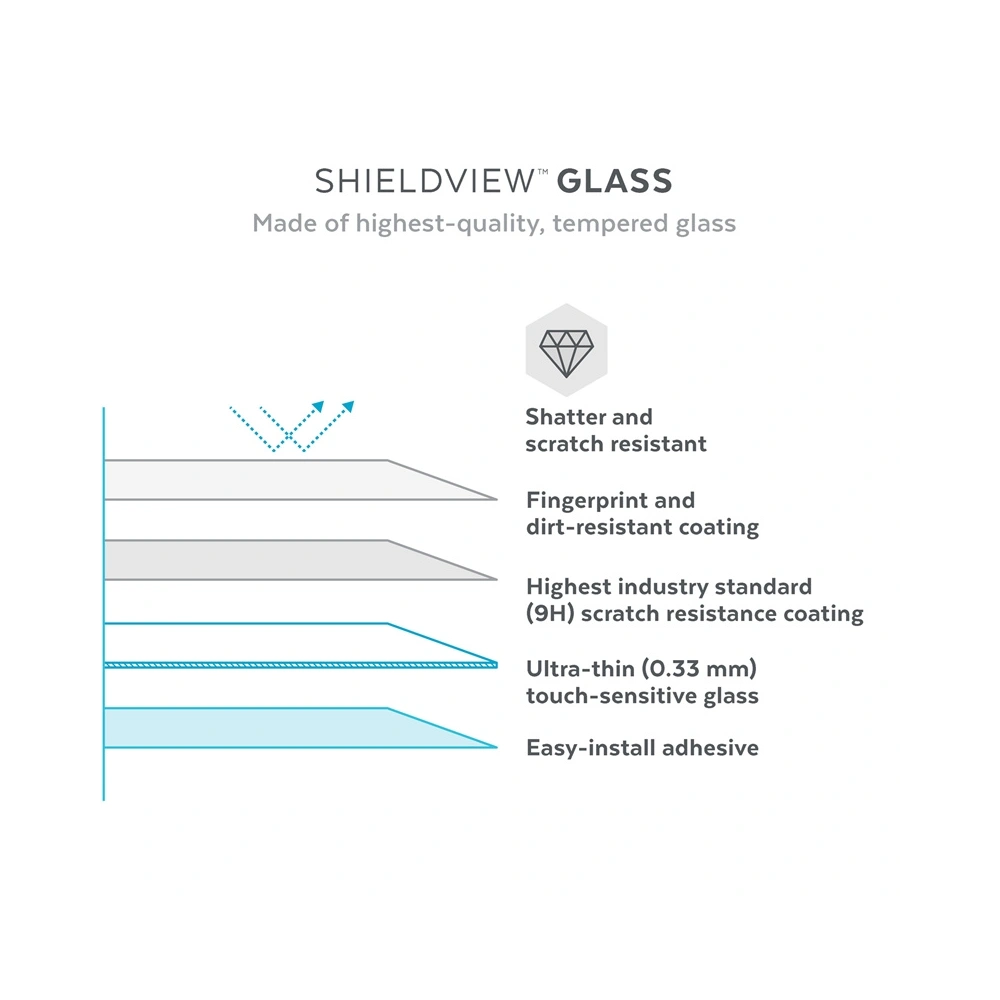 Wholesale Speck Shieldview Glass MICROBAN Apple iPhone 16e / 14 / 13 / 13 Pro - SPK276 - {ean13} - Hurt