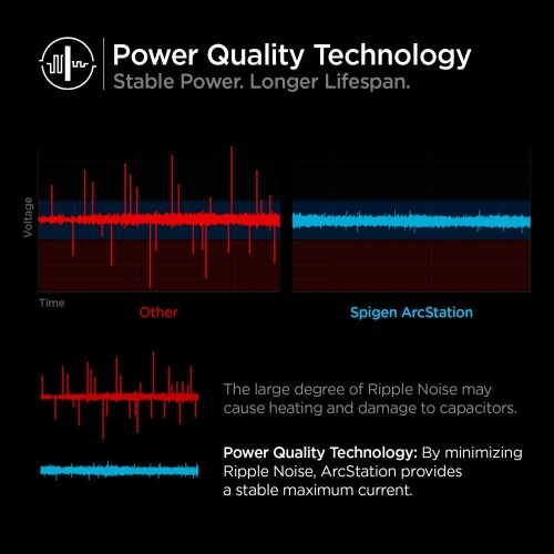 SŁadowarka sieciowa Spigen PE2103EU ArcStation Pro Wall Charger 25W White