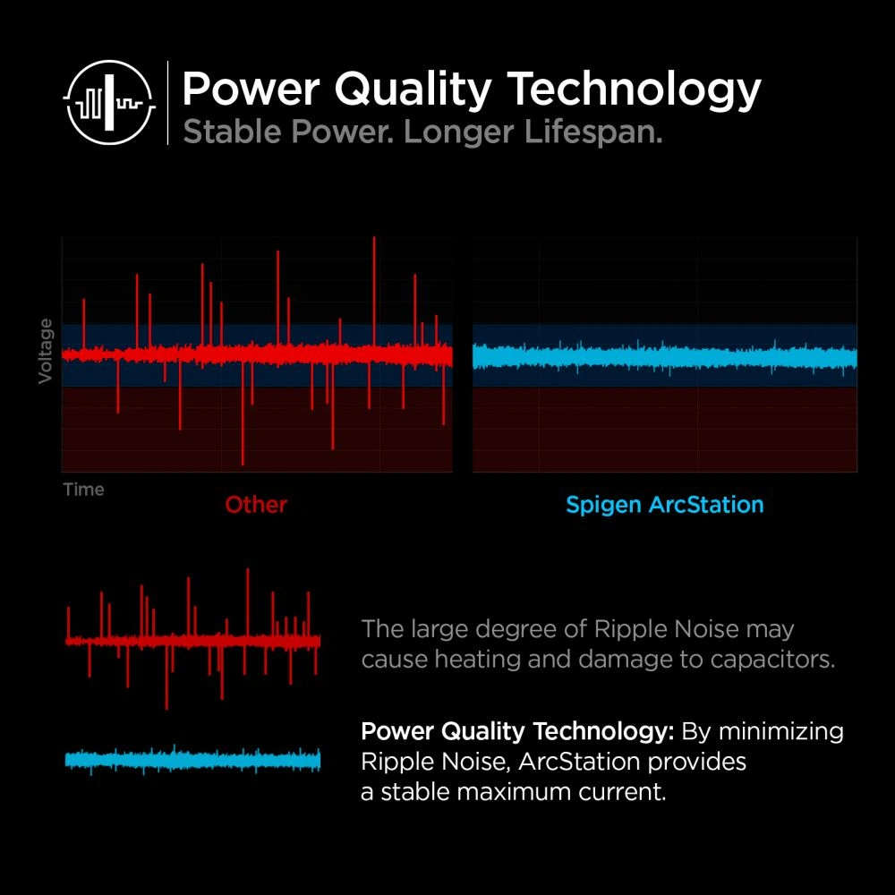 Hurtownia GSM - SŁadowarka sieciowa Spigen PE2103EU ArcStation Pro Wall Charger 25W White - SPN2040WHT - {ean13} - Hurt