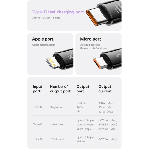 Zwijany kabel 3w1 Baseus Bright Mirror 2 USB-C - micro USB + Lightning + USB-C 3.5A 1.1m fioletowy