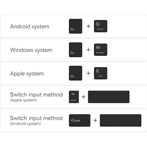 Etui z klawiaturą Baseus Brilliance Apple iPad Pro 11 2018/2020/2021 (1., 2. i 3. generacji) biały