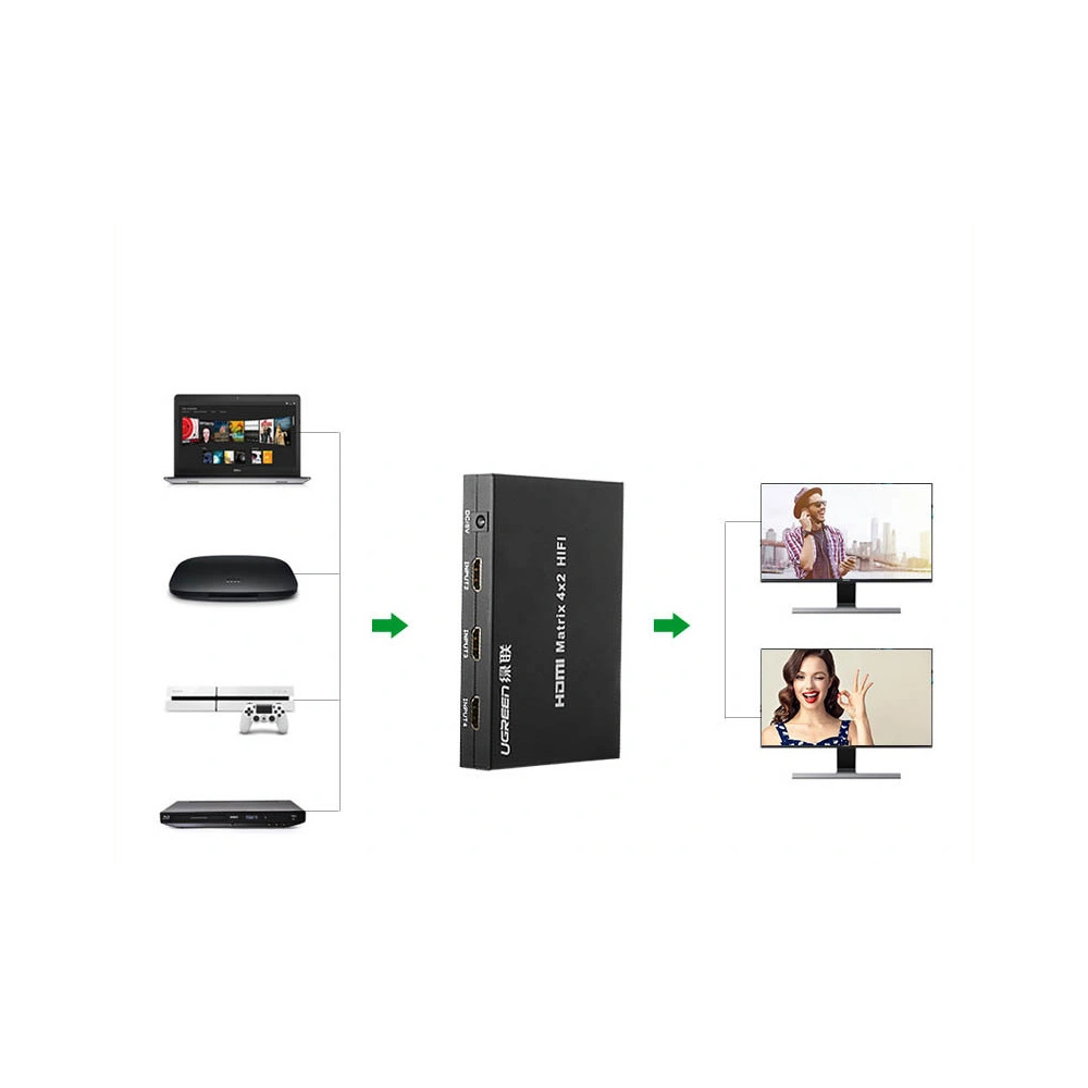 Hurtownia GSM - Rozdělovač/switch UGREEN 4x HDMI (vstup) na 2x HDMI (výstup) 4K/FullHD černý - UGR1297BLK - {ean13} - Hurt