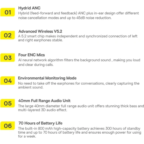 Słuchawki Baseus Bowie H1 Bluetooth 5.2 ANC biały