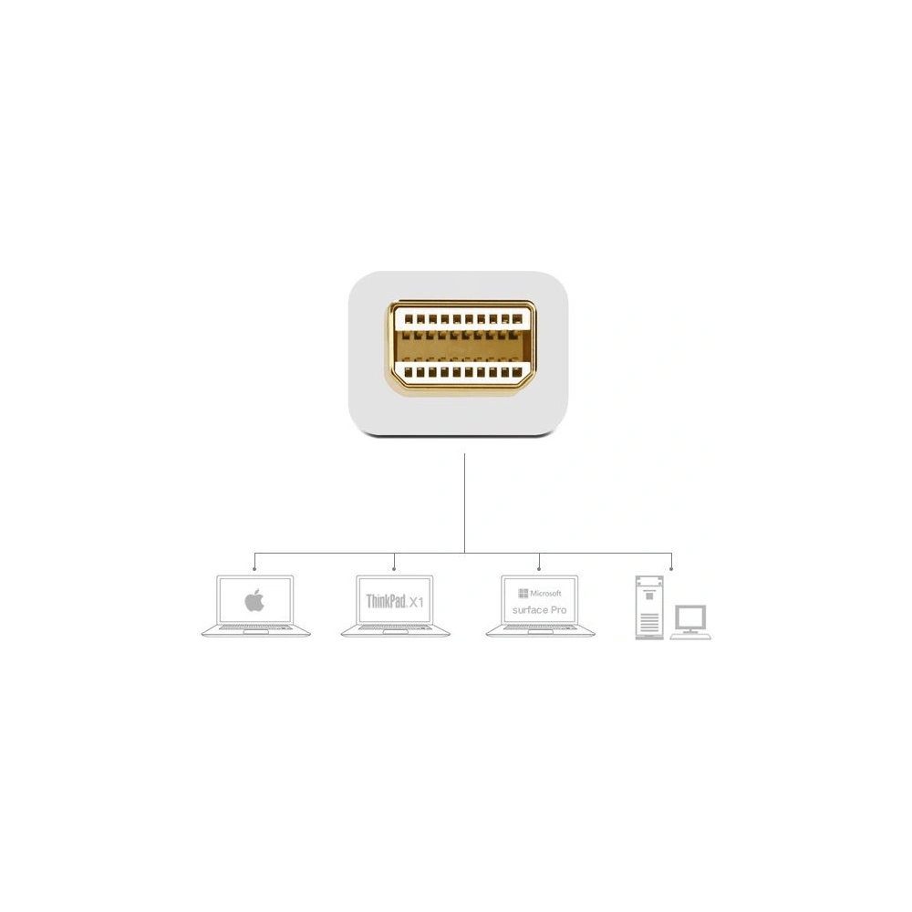 Hurtownia GSM - Adaptér UGREEN MD115 HDMI / VGA - mini DisplayPort FullHD 1080p černý - UGR1353BLK - {ean13} - Hurt