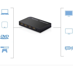 Rozdzielacz UGREEN HDMI - 3x HDMI 3D 4K 7,5Gbps 36bit na kanał czarny