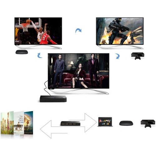 Rozdzielacz UGREEN HDMI - 3x HDMI 3D 4K 7,5Gbps 36bit na kanał czarny