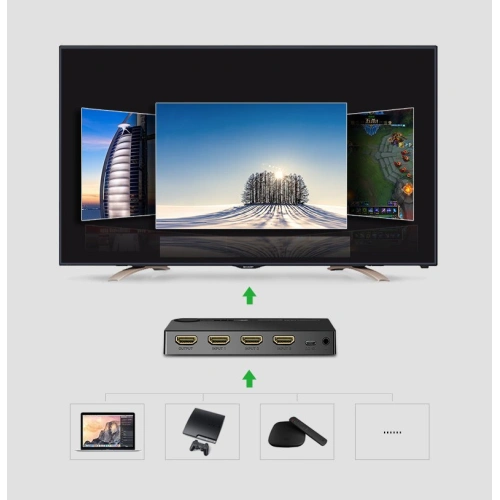 Rozdzielacz UGREEN HDMI - 3x HDMI 3D 4K 7,5Gbps 36bit na kanał czarny