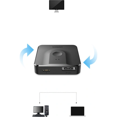 Rozdzielacz sygnału UGREEN CM430 2x DisplayPort (wejście) do 1x DisplayPort (wyjście) przełącznik 4K/1080p czarny
