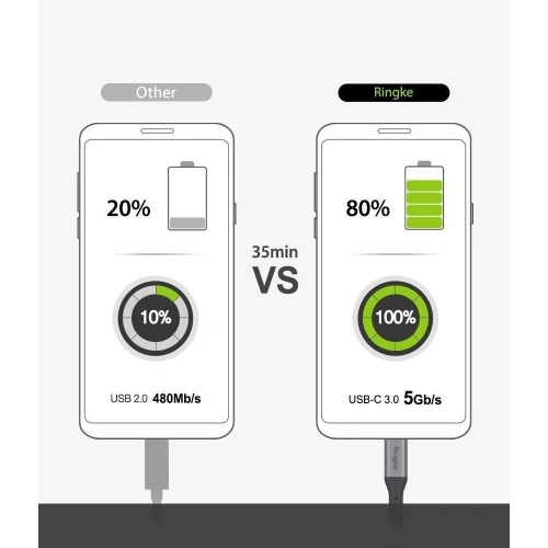 Kabel Ringke USB-C do USB-C 120cm