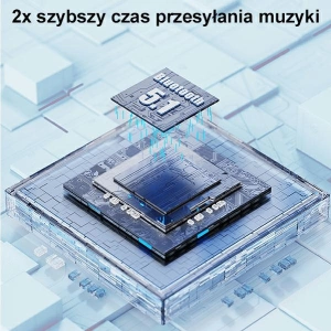 Hurtownia GSM - Sluchátka TWS USAMS BU series Bluetooth 5.1 zelená/green BHUBU03 - USA687GRN - {ean13} - Hurt