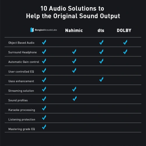 Baseus GAMO słuchawki USB z mikrofonem i pilotem dla graczy szary