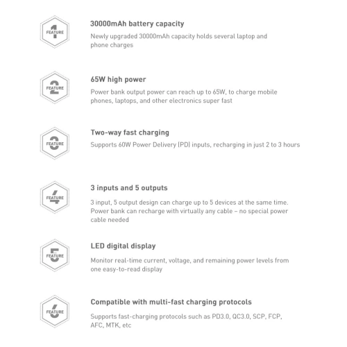 Powerbank Baseus Amblight 65W 30000mAh Overseas Edition biały