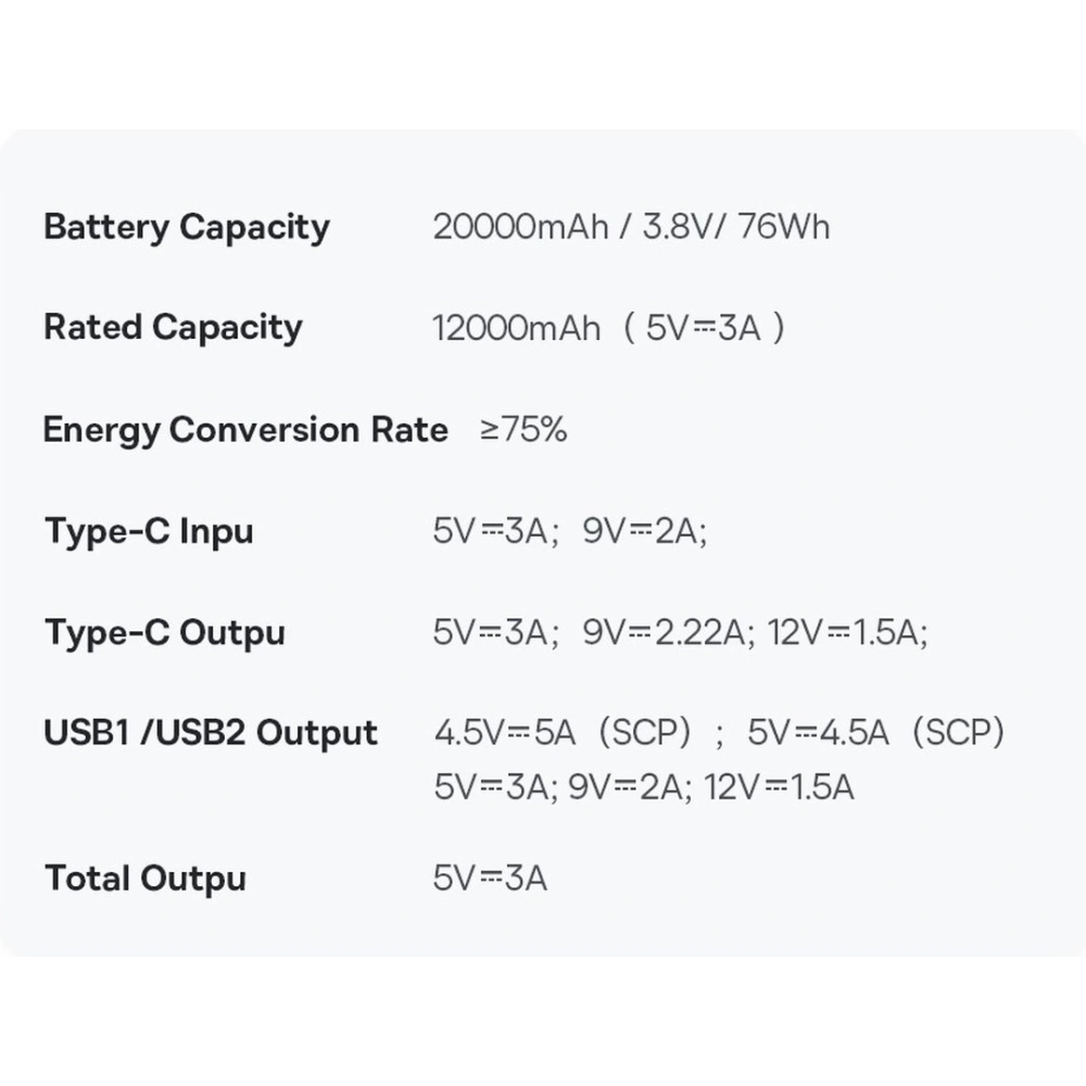 Wholesale Powerbank Baseus Bipow Pro 20000mAh 22.5W + USB-A - USB-C cable 3A 0.3m black - BSU3570 - {ean13} - Hurt