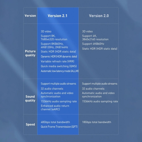 Kabel HDMI 2.1 Baseus High Definition Series 8K 60Hz 1,5m czarny