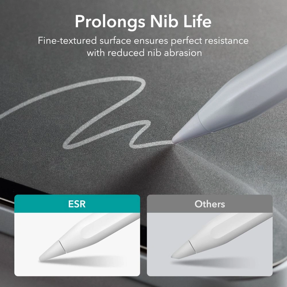 Folie ESR Papiergefühl Magnetic Apple iPad Pro 12.9 2020/2021 (4. und 5. Generation) Matt Klar