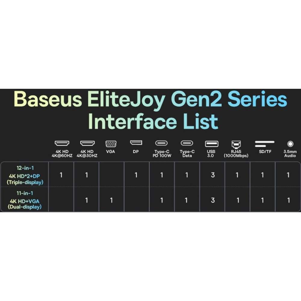 Wholesale Hub Baseus EliteJoy Gen2 11in1 USB-C Dark gray - BSU3621 - {ean13} - Hurt