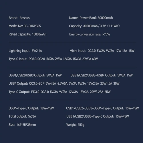 Powerbank Baseus Amblight 65W 30000mAh Overseas Edition czarny