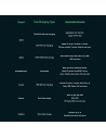 Wholesale Powerbank Baseus Adaman2 20000mAh 30W 2xUSB/1xUSB-C Power Delivery Quick Charge SCP, Oppo Super VOOC black - BSU3673 - {ean13} - Hurt
