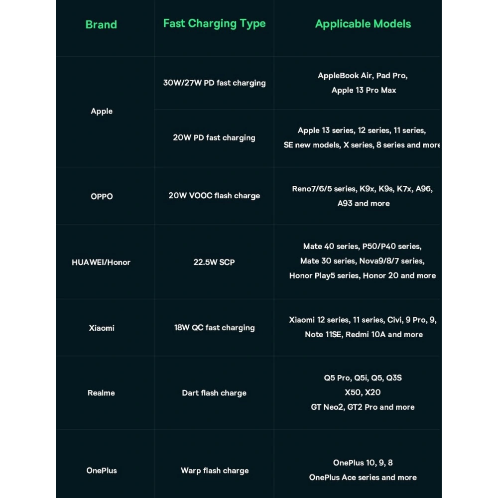 Wholesale Powerbank Baseus Adaman2 20000mAh 30W 2xUSB/1xUSB-C Power Delivery Quick Charge SCP, Oppo Super VOOC black - BSU3673 - {ean13} - Hurt