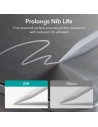Hurtownia GSM - Folia ESR Paper Feel Apple iPad 10.9 2022 (10. generacji) Matte Clear [2 PACK] - ESR626 - {ean13} - Hurt
