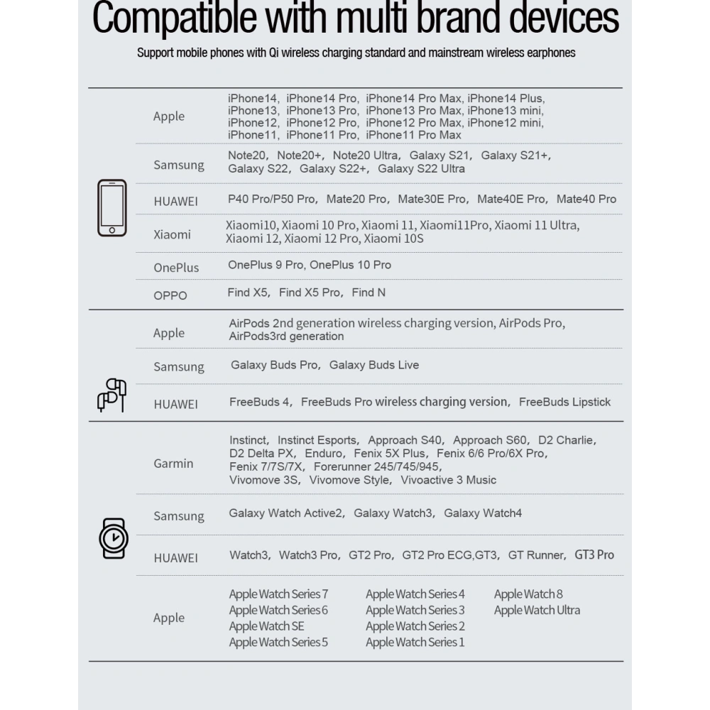 Wholesale Nillkin Wireless Charging Powertrio 3in1 + Garmin adapter - NLK879 - {ean13} - Hurt