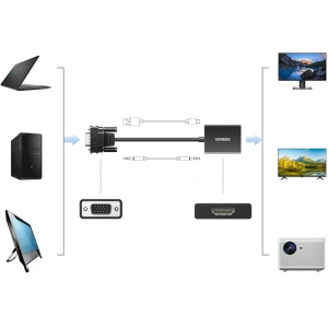 Hurtownia GSM - Cablul adaptor VGA Ugreen (bărbătesc) - HDMI (femelă) 0.15m negru (CM513) - UGR1443 - {ean13} - Hurt