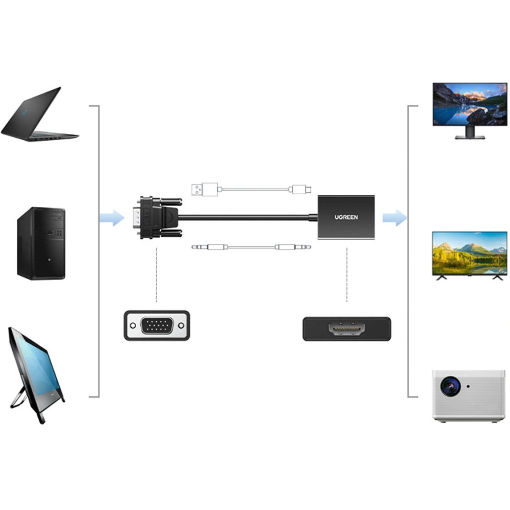 Hurtownia GSM - Cablul adaptor VGA Ugreen (bărbătesc) - HDMI (femelă) 0.15m negru (CM513) - UGR1443 - {ean13} - Hurt