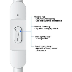 Wholesale USAMS Wired Earphones EP-47 3.5mm white 1.2m HSEP4702 (US-SJ594) - USA909 - {ean13} - Hurt