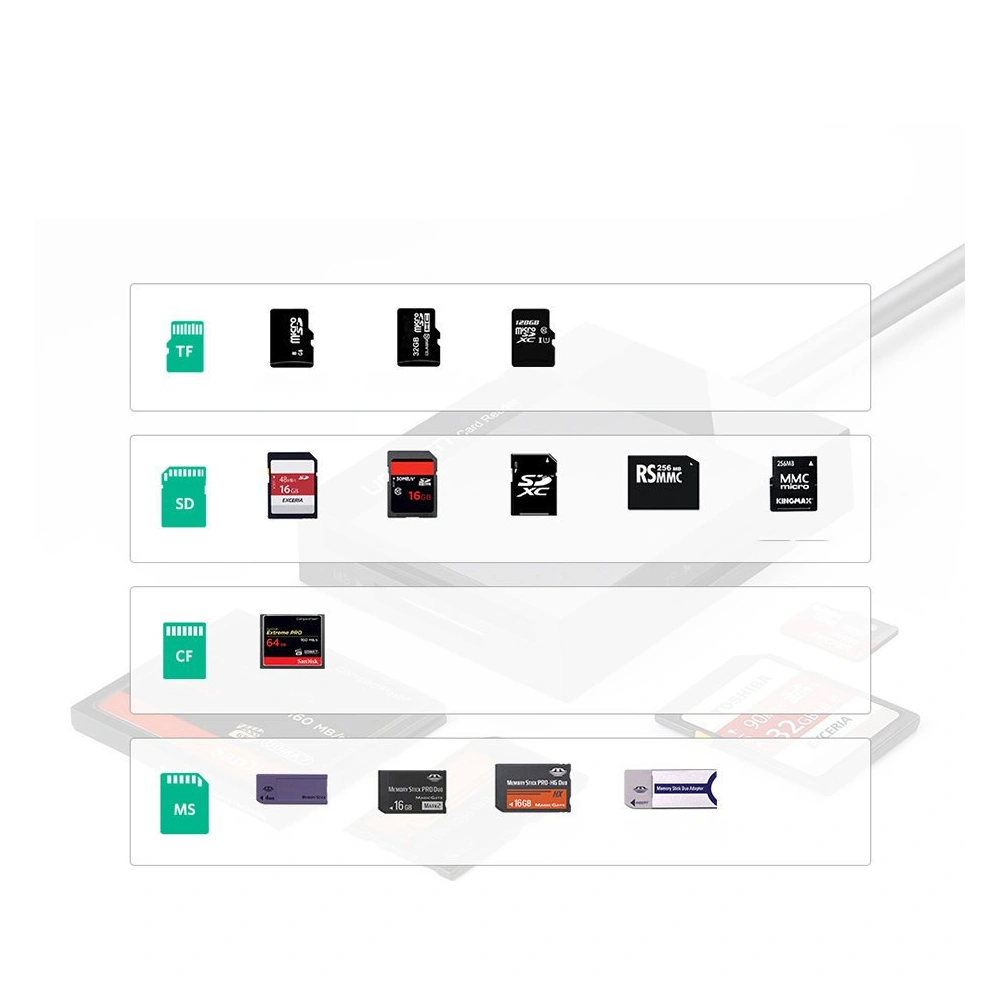 Hurtownia GSM - UGREEN CR125 Kartenleser USB 3.0 SD/microSD/CF/MS schwarz - UGR1639 - {ean13} - Hurt
