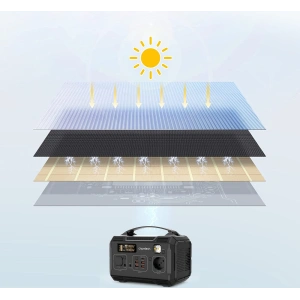 Wholesale Choetech SC009-V2 Solar Charger Foldable 100W USB-C, 2xUSB-A PD QC black - CHT159 - {ean13} - Hurt