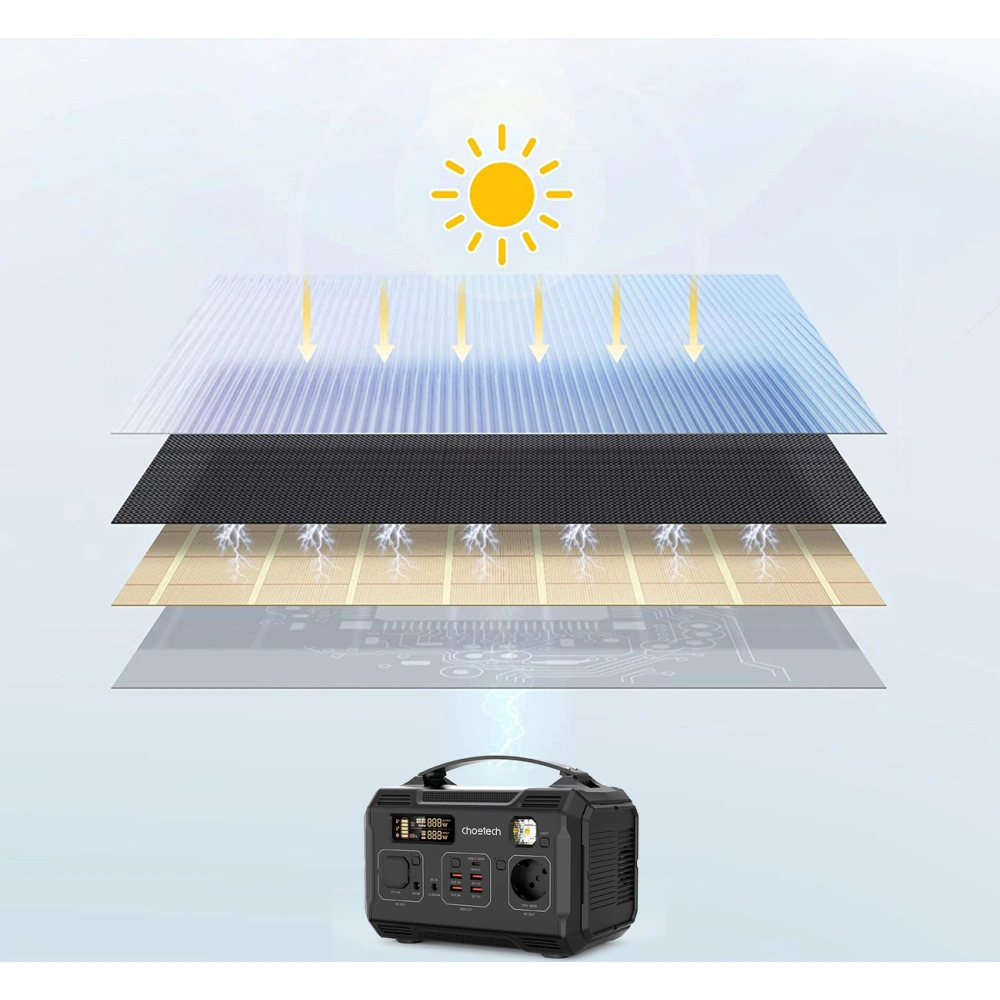 Hurtownia GSM - Solar-Ladegerät Choetech SC009-V2 100W faltbar USB-C, 2xUSB-A PD QC schwarz - CHT159 - {ean13} - Hurt