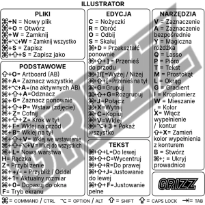 Wholesale GrizzGlass MacOS Adobe Illustrator keyboard shortcuts sticker [PL] - GRZ7329 - {ean13} - Hurt