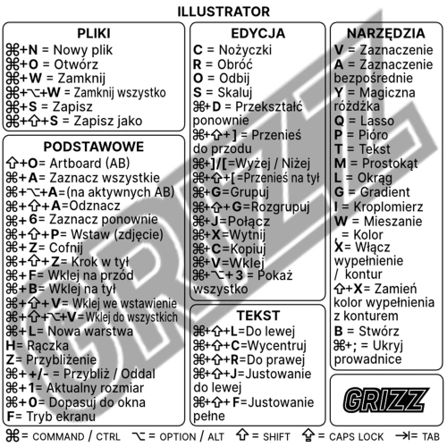 Naklejka ze skrótami klawiszowymi GrizzGlass MacOS Adobe Illustrator [PL]