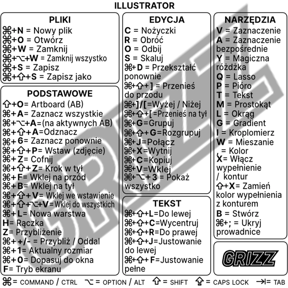 Hurtownia GSM - Billentyűparancsokkal ellátott matrica GrizzGlass MacOS Adobe Illustrator [PL] - GRZ7329 - {ean13} - Hurt