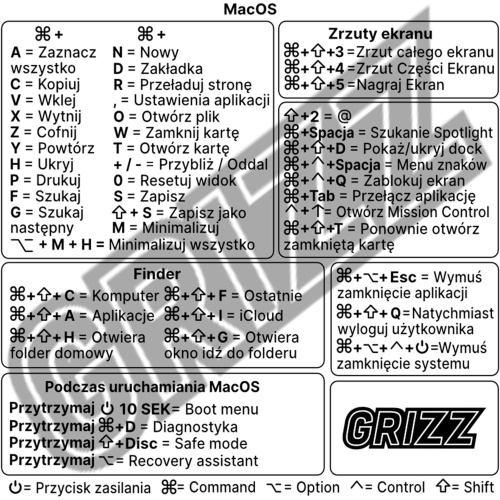 GrizzGlass Distributor - 5904063588046 - GRZ7330 - GrizzGlass MacOS Apple M keyboard shortcuts sticker [PL] - B2B homescreen
