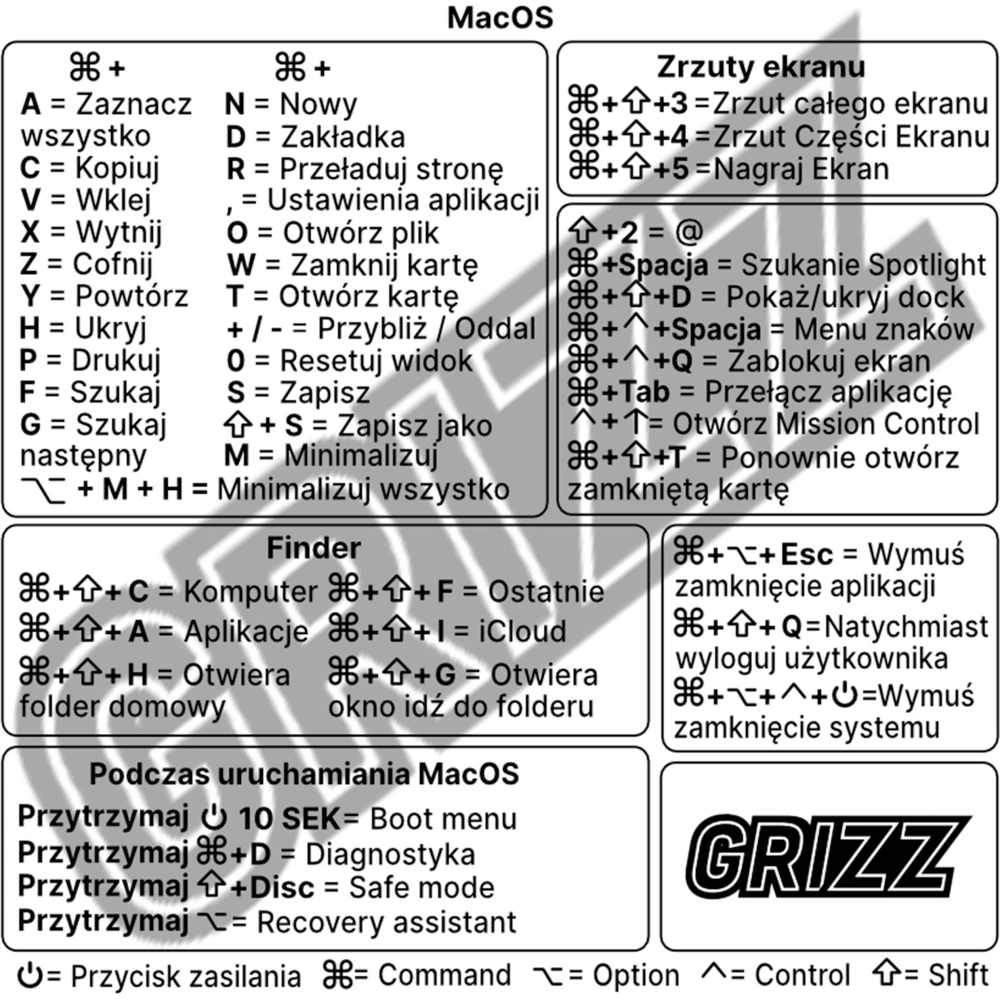Hurtownia GSM - Naklejka se zkratkami kláves GrizzGlass MacOS Apple M [PL] - GRZ7330 - {ean13} - Hurt