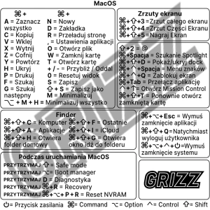 Hurtownia GSM - Naklejka ze skrótamiklawiszowymi GrizzGlass MacOS Intel [PL] - GRZ7331 - {ean13} - Hurt