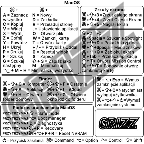 GrizzGlass Distributor - 5904063588053 - GRZ7331 - GrizzGlass MacOS Intel keyboard shortcuts sticker [PL] - B2B homescreen