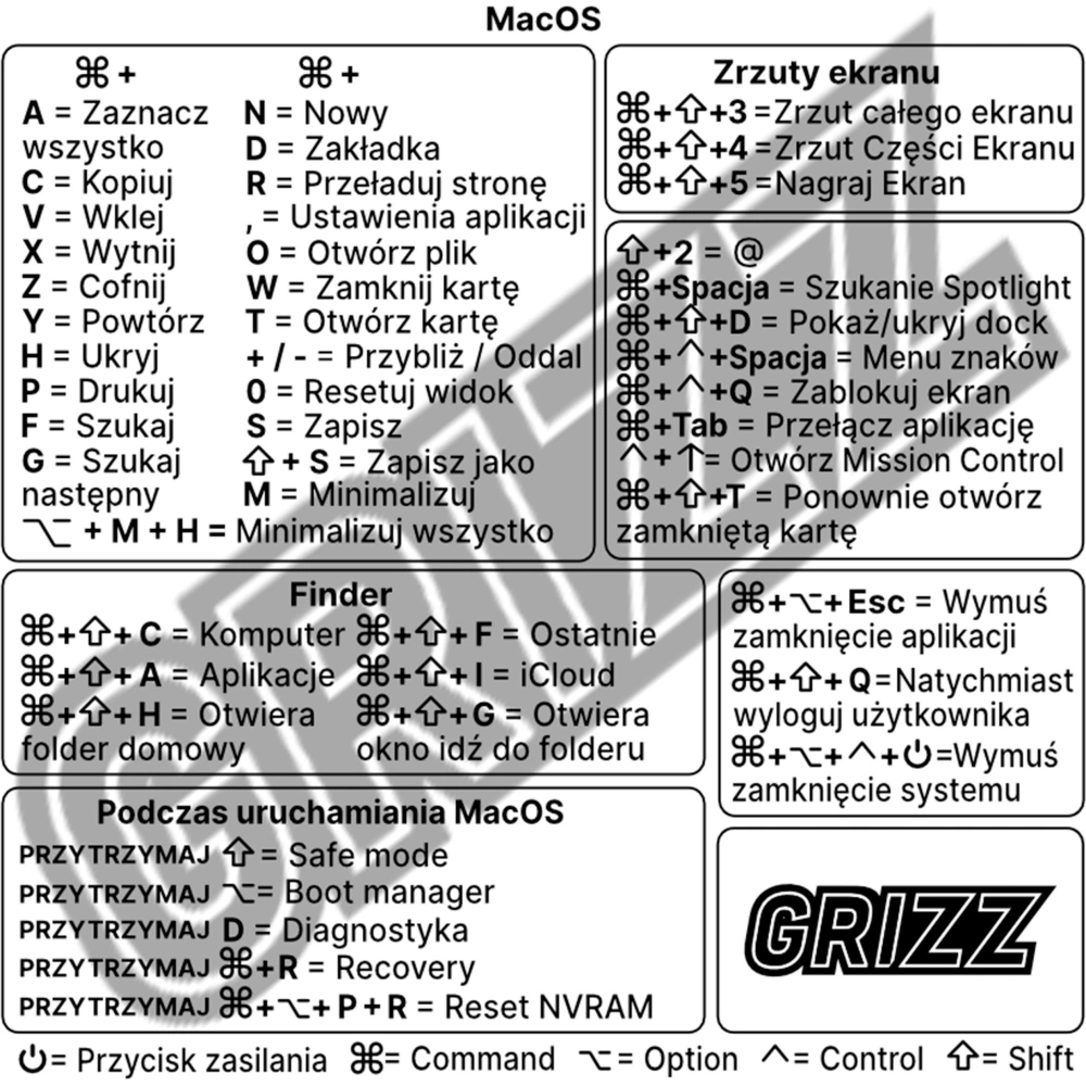 Hurtownia GSM - Naklejka se zkratkami klávesových zkratek GrizzGlass MacOS Intel [PL] - GRZ7331 - {ean13} - Hurt