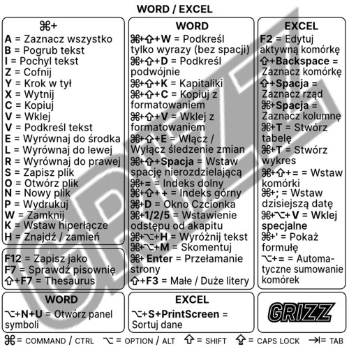 Naklejka ze skrótami klawiszowymi GrizzGlass Microsoft Excel / Word [PL]
