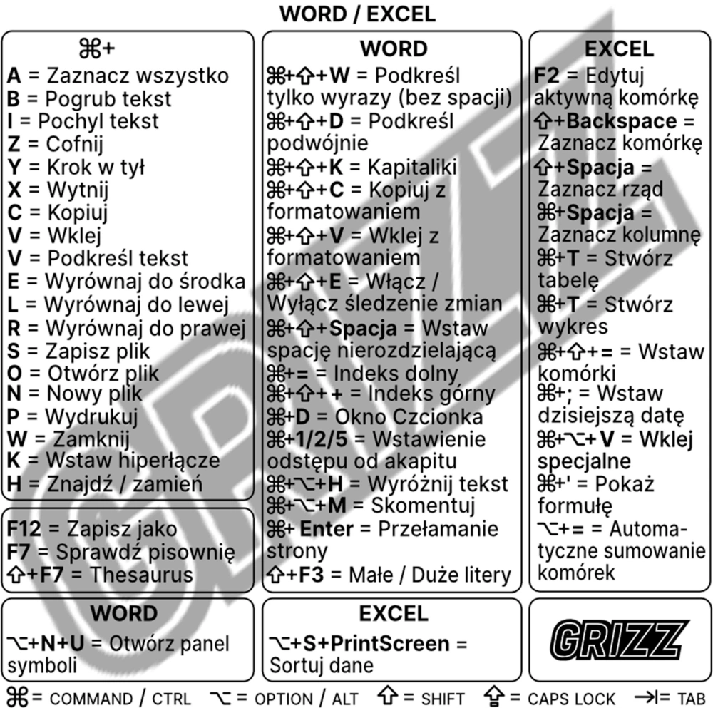 Wholesale GrizzGlass Microsoft Excel / Word keyboard shortcuts sticker [PL] - GRZ7333 - {ean13} - Hurt