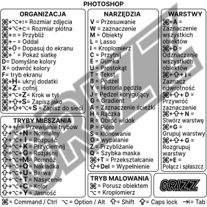 Wholesale GrizzGlass MacOS Adobe Photoshop keyboard shortcuts sticker [PL] - GRZ7334 - {ean13} - Hurt