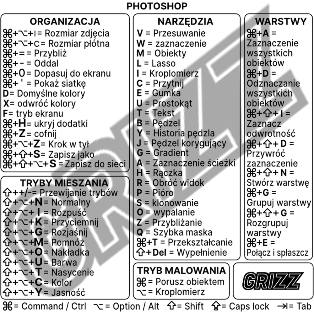 Hurtownia GSM - Naklejka ze skrótami klawiszowymi GrizzGlass MacOS Adobe Photoshop [PL] - GRZ7334 - {ean13} - Hurt