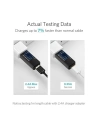 Wholesale Micro USB Cable UGREEN QC 2.0 2A 2m White - UGR033WHT - {ean13} - Hurt