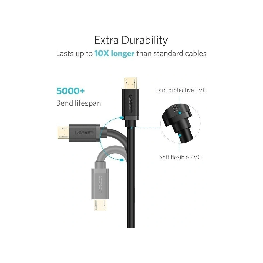 Hurtownia GSM - Kabel micro USB UGREEN QC 2.0 2A 1m (czarny) - UGR036BLK - {ean13} - Hurt