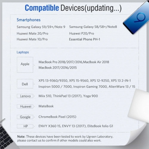 Kabel USB-C do HDMI UGREEN 4K UHD 1.5m (czarny)