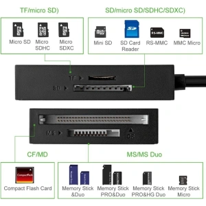 Hurtownia GSM - 4-in-1 USB 3.0 Kartenleser UGREEN 1m - UGR076 - {ean13} - Hurt